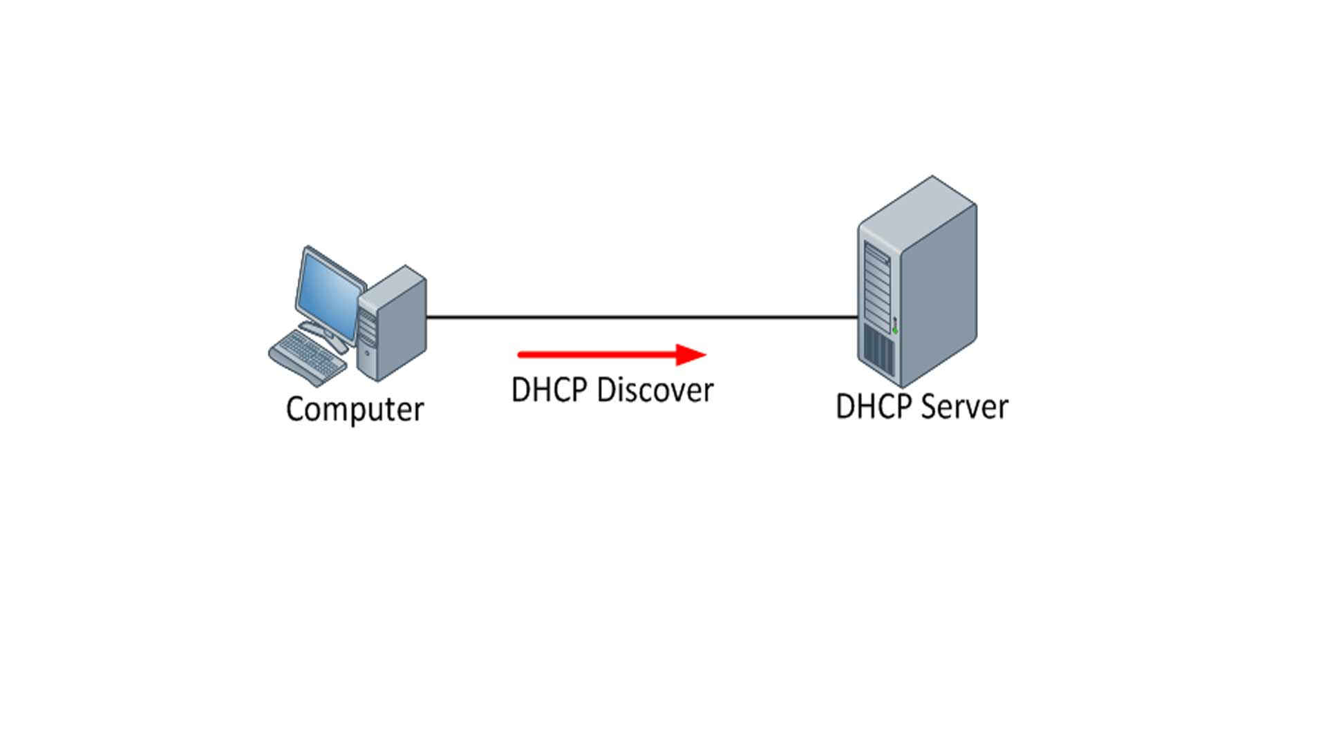 DHCP e DNS conoscere la tecnologia back-end di rete