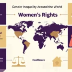 Paesi con meno diritti per le donne: cosa dicono i dati e le classifiche globali